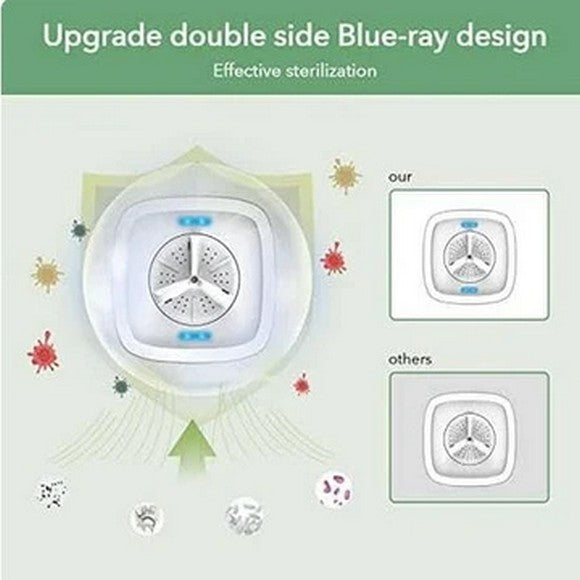 1.8L Portable Mini Foldable Washing Machine