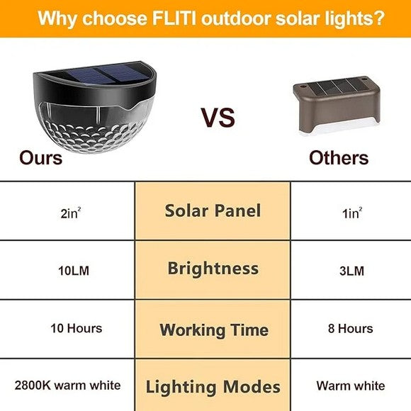 Pack Of 4 Waterproof Solar LED Wall Light Outdoor